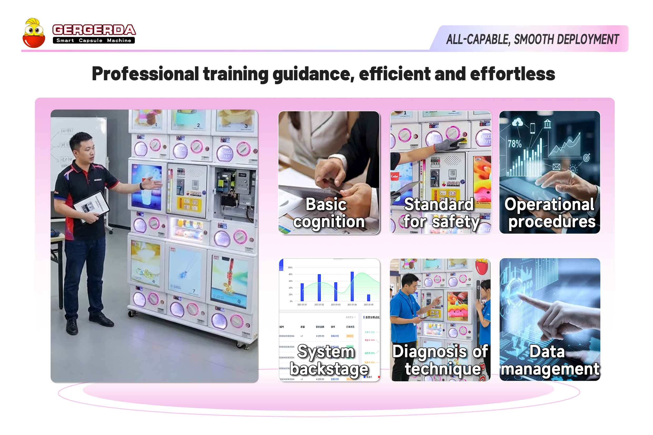 GERGERDA smart capsule vending machine training poster showing full professional support training: basic knowledge, safety standards, operation workflow, backend system, technical troubleshooting and data management courses for partners
